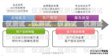 外呼系統呼損率，提升客戶滿意度的關鍵指標外呼系統價格怎么算