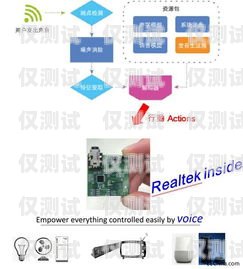南陽語音外呼系統平臺，提升銷售與服務的利器南陽語音外呼系統平臺有哪些