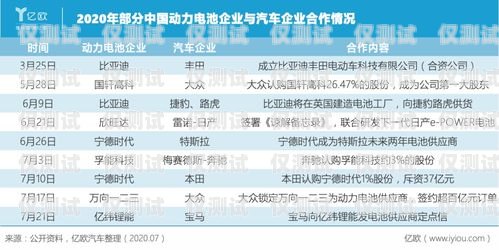 寧德白名單電銷卡，為電銷行業提供可靠通信解決方案寧波白名單電銷卡
