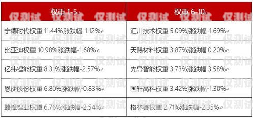 寧德白名單電銷卡，為電銷行業提供可靠通信解決方案寧波白名單電銷卡