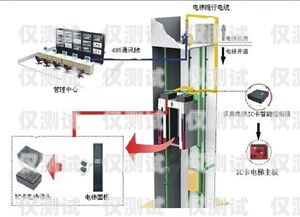 梯控系統外呼式，智能樓宇的安全新選擇電梯外呼梯控