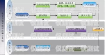 蘇州智能外呼系統(tǒng)，提升銷售效率的利器智能外呼系統(tǒng)費(fèi)用