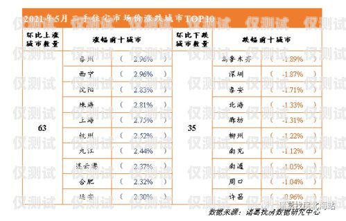 網絡電話機器人市價電話機器人價格