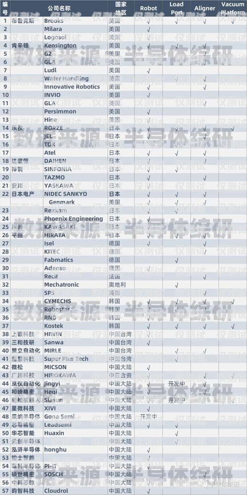 樂山電銷機器人供應商名單樂山電銷機器人供應商名單公示
