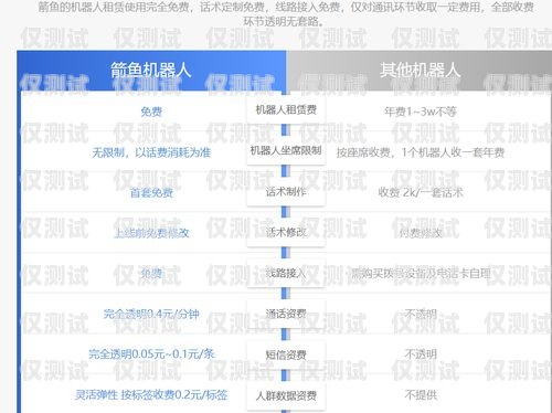 樂山電銷機器人供應商名單樂山電銷機器人供應商名單公示