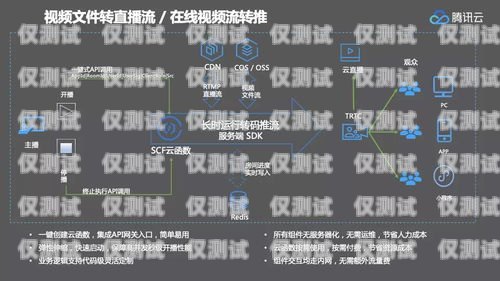 精斗云外呼系統(tǒng)，提升銷售效率的利器精斗云接口