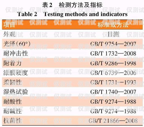 煙臺白名單電銷卡，資費低廉，助力企業高效營銷煙臺白名單電銷卡低資費是真的嗎