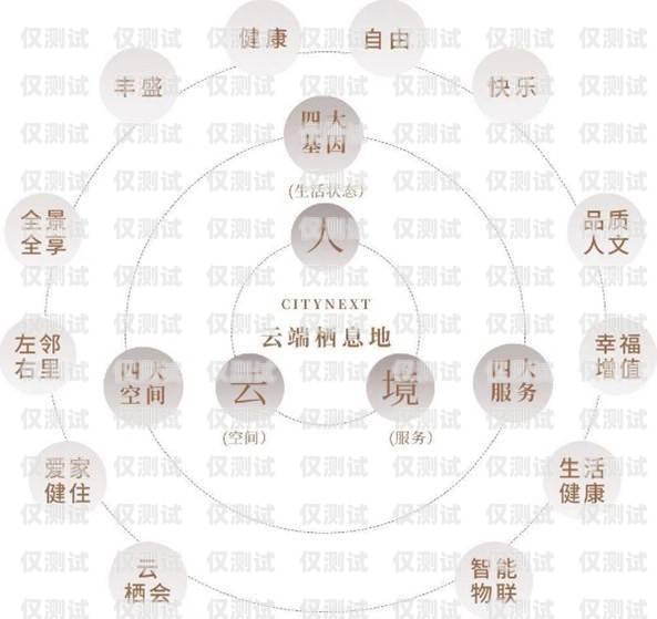 選擇品質好的外呼系統，提升業務效率與客戶體驗最好的外呼系統