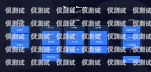 外呼系統平臺哪里的好？外呼系統哪家做的好