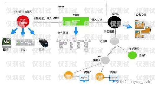 如何選擇適合您的外呼系統(tǒng)怎么選外呼系統(tǒng)設(shè)備