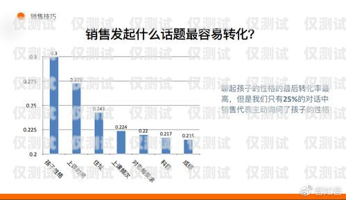 廣州語音外呼系統中心，提升客戶服務與銷售效率的創新解決方案廣州哪里可以做語音訓練