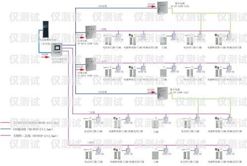 天水外呼系統的用途天水外呼系統用途分析