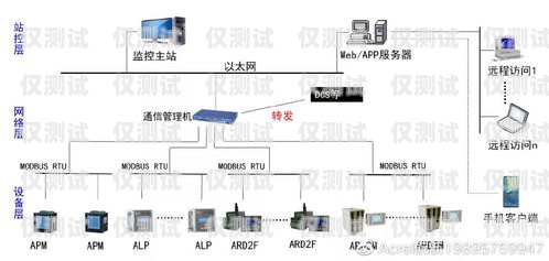 天水外呼系統的用途天水外呼系統用途分析