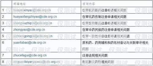 鶴崗外呼系統廠家推薦及聯系方式鶴崗外呼系統廠家電話地址查詢
