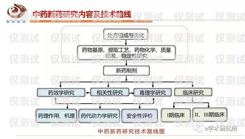 審核外呼系統資料的重要性及審核要點外呼審核崗是什么