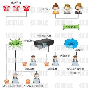 南方的外呼系統熱線電話，連接你與南方的便捷橋梁電話外呼系統 相信南牛網絡