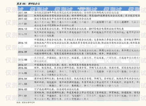 杭州電銷包月卡價格指南杭州電銷包月卡出售價格表