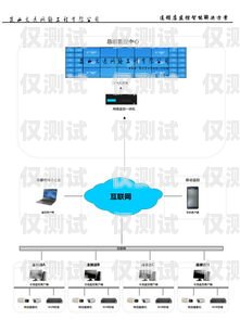 選擇最佳外呼系統，哪家公司值得信賴？外呼系統哪家線路比較好