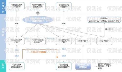 選擇最佳外呼系統，哪家公司值得信賴？外呼系統哪家線路比較好