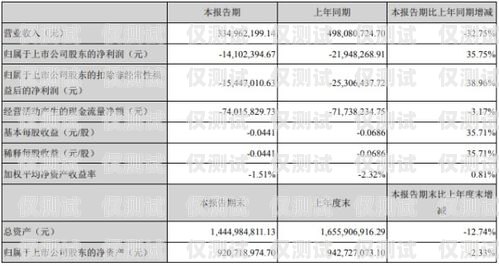 電銷機器人收費價格，了解成本與效益的關鍵電銷機器人收費價格表