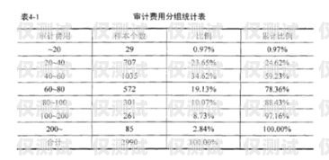 電銷機器人收費價格，了解成本與效益的關鍵電銷機器人收費價格表