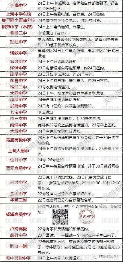 探索簡陽電話機器人的創新與應用簡陽電話機器人招聘