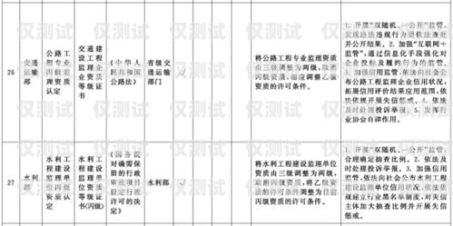 南寧智能電話機(jī)器人價(jià)格的全面解析南寧電話營(yíng)銷機(jī)器人