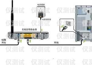 外呼系統對接 vos 好還是網關好？外呼系統線路對接