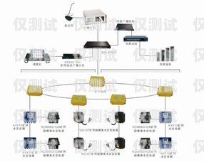 重慶外呼系統接口，提升企業通訊效率的關鍵重慶外呼系統包月