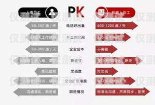 了解話機世界電銷卡，輕松實現高效銷售話機世界電銷卡的購買方式是什么