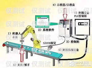 電銷機器人供應商的選擇與優勢電銷機器人供應商有哪些