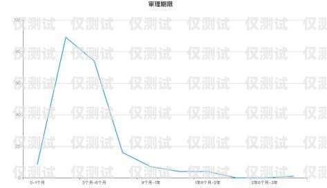 招商信用卡電銷保險的風險與防范招商信用卡電銷保險怎么取消