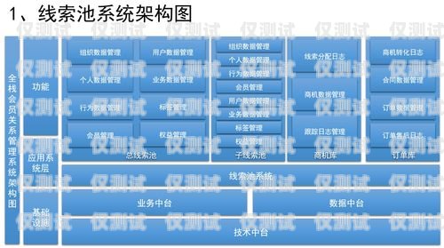 臨沂 CRM 外呼系統收費臨沂crm外呼系統收費多少