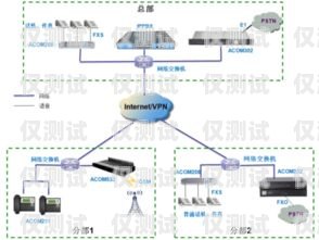 外呼系統與電信的完美對接，助力企業通訊升級外呼系統線路對接