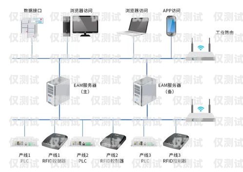 探討 GoIP 設備與外呼系統的對接可能性goip對接vos