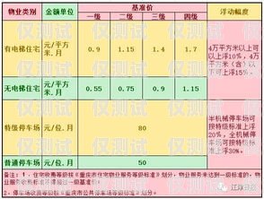 寧波專業(yè)外呼系統(tǒng)服務(wù)價(jià)格外呼系統(tǒng)收費(fèi)標(biāo)準(zhǔn)