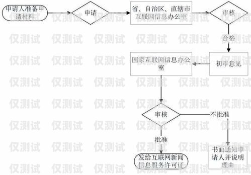 電銷卡辦理指南，所需材料與流程解析電銷卡的辦理需要提供哪些材料和手續(xù)