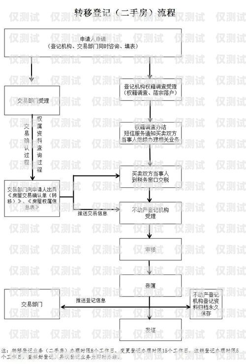 電銷卡辦理指南，所需材料與流程解析電銷卡的辦理需要提供哪些材料和手續(xù)