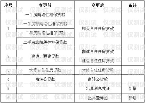 電銷卡辦理指南，所需材料與流程解析電銷卡的辦理需要提供哪些材料和手續(xù)