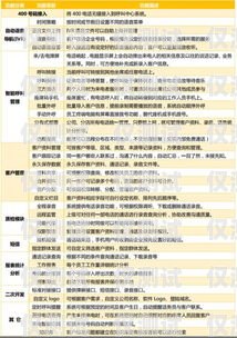 遵義外呼管理系統(tǒng)，提升銷售與客服效率的利器遵義呼叫中心服務人員招聘