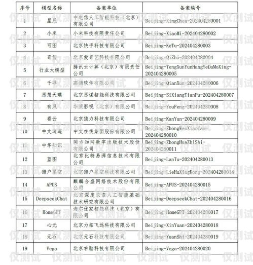 蘭州智能外呼系統排名第幾？蘭州智能外呼系統排名第幾名