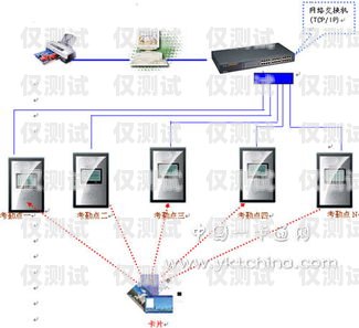 滎陽電銷卡外呼系統，提升銷售效率的利器滎陽電銷卡外呼系統維修電話
