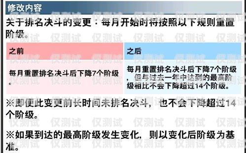 白名單電銷卡被忽悠，如何應對與處理白名單電銷卡被忽悠怎么處理呢