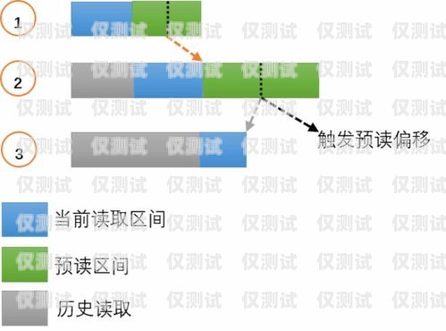 鞍山外呼系統(tǒng)，提升銷(xiāo)售與服務(wù)的利器遼寧外呼線路