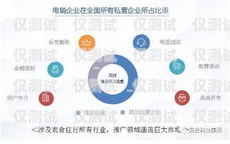 山東通信外呼系統推廣山東外呼外包公司