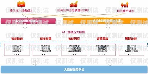 山東通信外呼系統推廣山東外呼外包公司