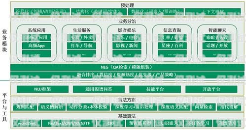 探索甘肅外呼系統(tǒng)型號的多樣性與應(yīng)用甘肅自動外呼系統(tǒng)