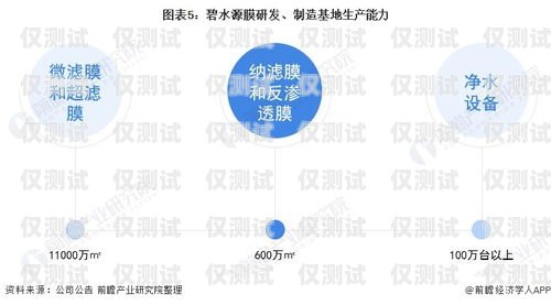 探索甘肅外呼系統(tǒng)型號的多樣性與應(yīng)用甘肅自動外呼系統(tǒng)