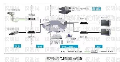 淮安智能外呼系統(tǒng)有效果嗎？智能外呼系統(tǒng)費用