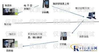 如何選擇抗封的電話外呼系統(tǒng)？抗封的電話外呼系統(tǒng)有哪些